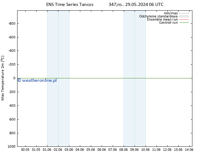 Max. Temperatura (2m) GEFS TS so. 01.06.2024 12 UTC