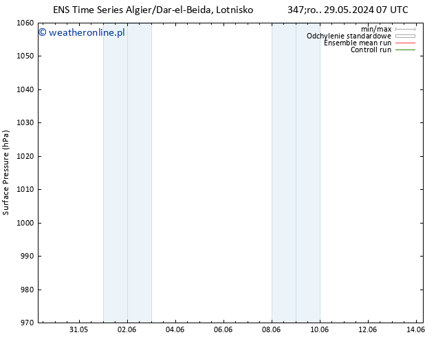 ciśnienie GEFS TS nie. 02.06.2024 01 UTC