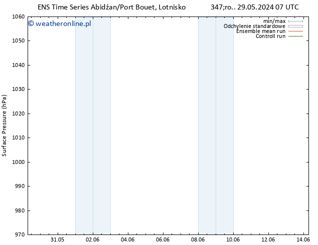 ciśnienie GEFS TS nie. 02.06.2024 01 UTC