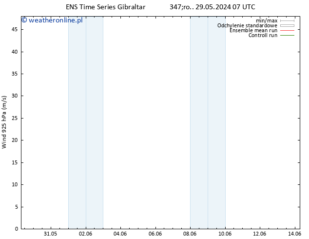 wiatr 925 hPa GEFS TS wto. 04.06.2024 01 UTC