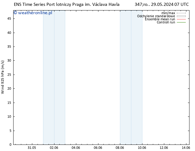 wiatr 925 hPa GEFS TS wto. 04.06.2024 01 UTC