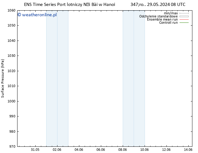 ciśnienie GEFS TS śro. 05.06.2024 20 UTC