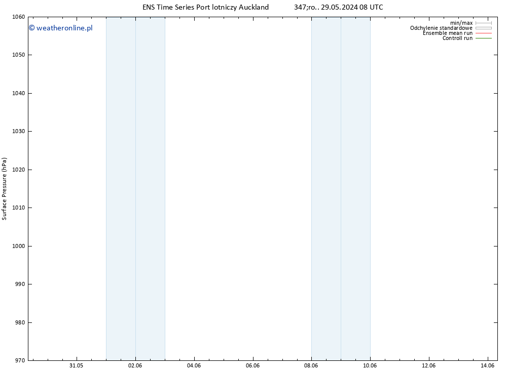 ciśnienie GEFS TS pt. 31.05.2024 20 UTC