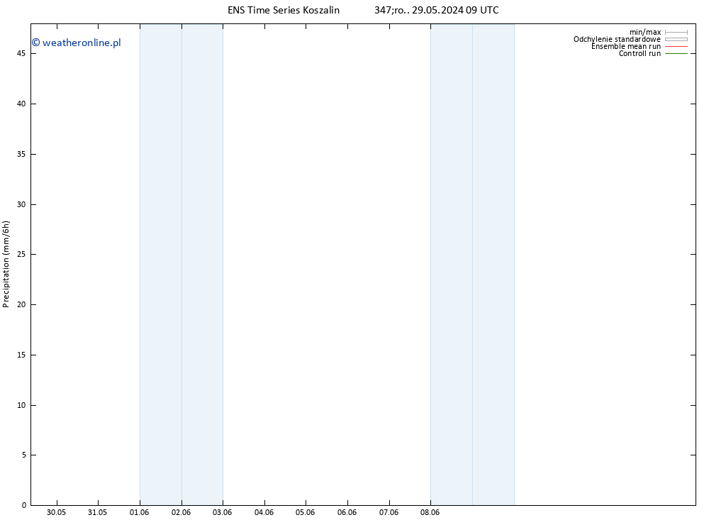 opad GEFS TS so. 01.06.2024 21 UTC