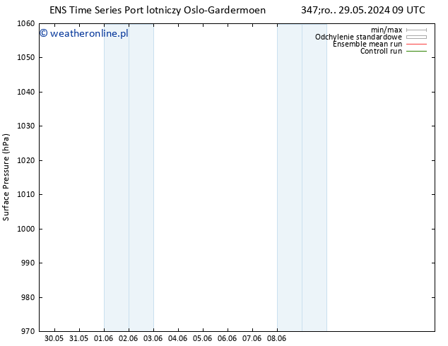 ciśnienie GEFS TS śro. 29.05.2024 15 UTC