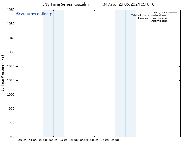 ciśnienie GEFS TS pt. 31.05.2024 21 UTC