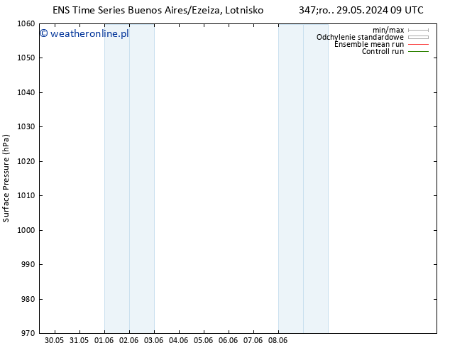 ciśnienie GEFS TS pt. 14.06.2024 09 UTC