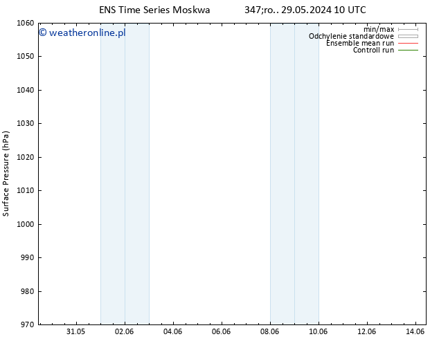 ciśnienie GEFS TS śro. 05.06.2024 16 UTC