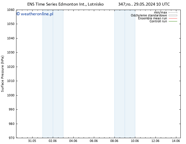 ciśnienie GEFS TS śro. 29.05.2024 22 UTC