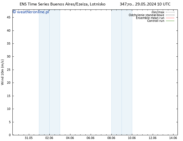 wiatr 10 m GEFS TS pon. 03.06.2024 04 UTC