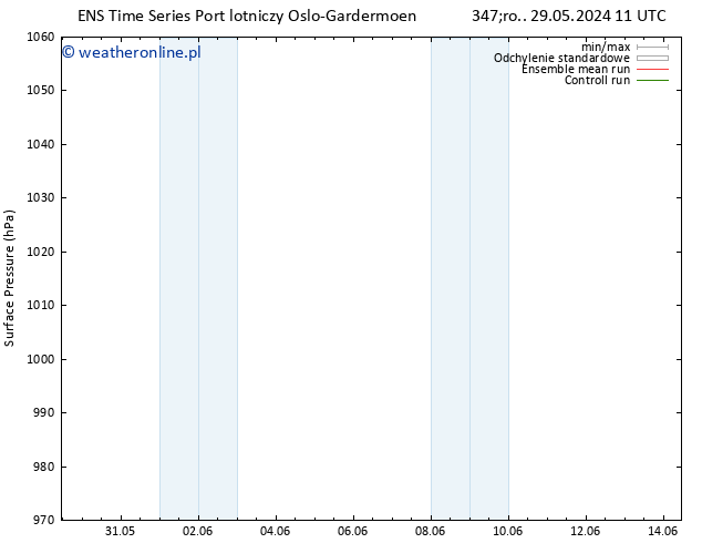 ciśnienie GEFS TS pon. 10.06.2024 17 UTC