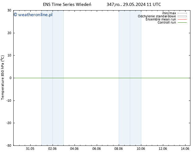 Temp. 850 hPa GEFS TS czw. 06.06.2024 23 UTC