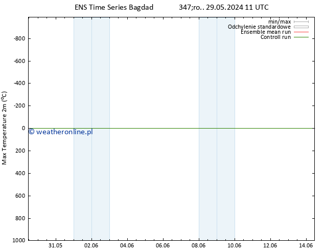 Max. Temperatura (2m) GEFS TS czw. 30.05.2024 11 UTC