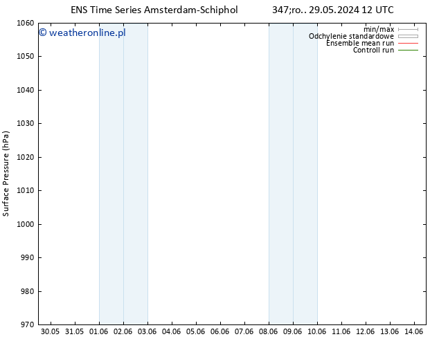 ciśnienie GEFS TS pon. 03.06.2024 06 UTC