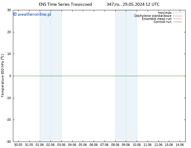 Temp. 850 hPa GEFS TS nie. 02.06.2024 06 UTC