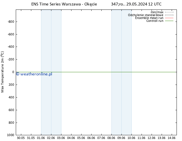 Max. Temperatura (2m) GEFS TS czw. 30.05.2024 12 UTC