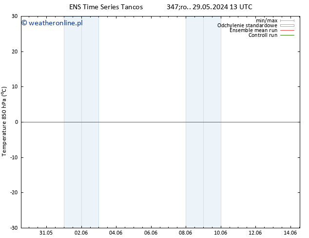 Temp. 850 hPa GEFS TS czw. 30.05.2024 01 UTC