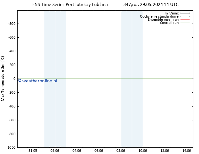 Max. Temperatura (2m) GEFS TS wto. 04.06.2024 08 UTC