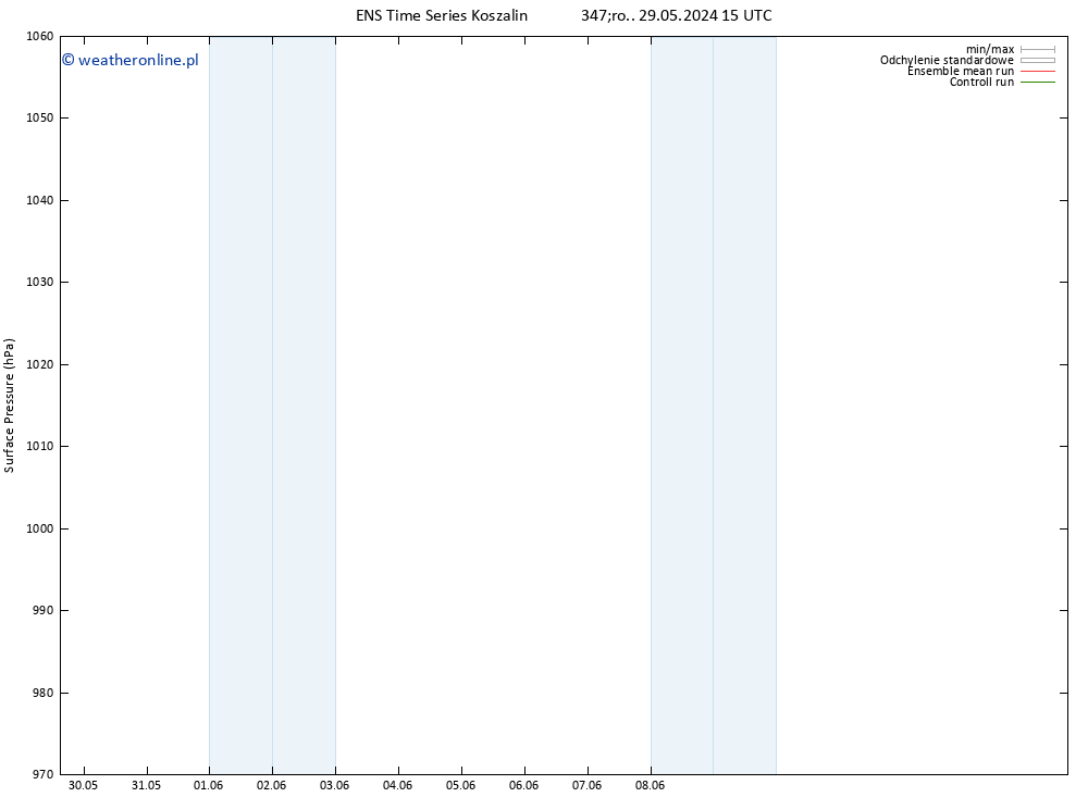 ciśnienie GEFS TS so. 01.06.2024 03 UTC