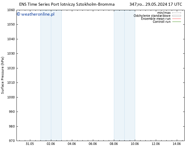 ciśnienie GEFS TS wto. 11.06.2024 05 UTC