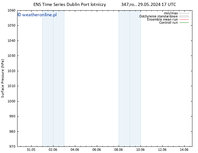 ciśnienie GEFS TS wto. 11.06.2024 05 UTC