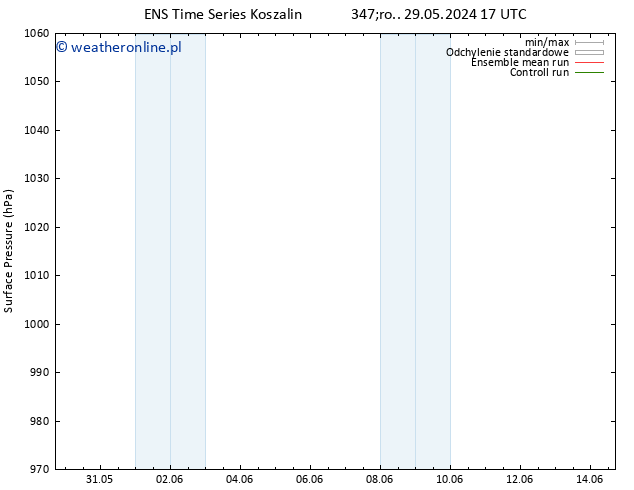 ciśnienie GEFS TS śro. 29.05.2024 17 UTC