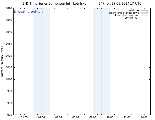 ciśnienie GEFS TS czw. 06.06.2024 05 UTC