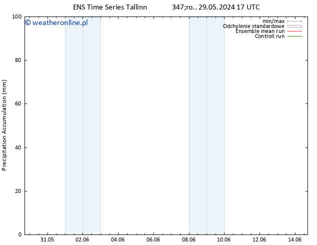 Precipitation accum. GEFS TS śro. 29.05.2024 23 UTC