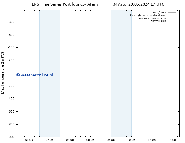 Max. Temperatura (2m) GEFS TS czw. 30.05.2024 17 UTC