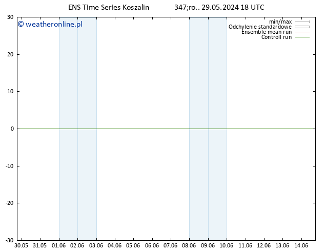 wiatr 10 m GEFS TS nie. 02.06.2024 18 UTC
