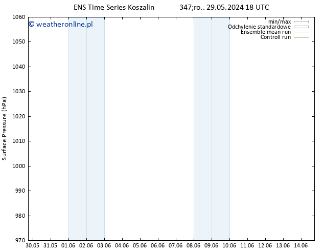 ciśnienie GEFS TS wto. 11.06.2024 18 UTC