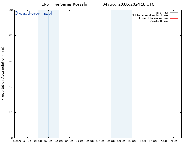 Precipitation accum. GEFS TS pt. 31.05.2024 18 UTC