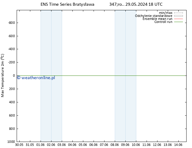 Max. Temperatura (2m) GEFS TS wto. 04.06.2024 12 UTC