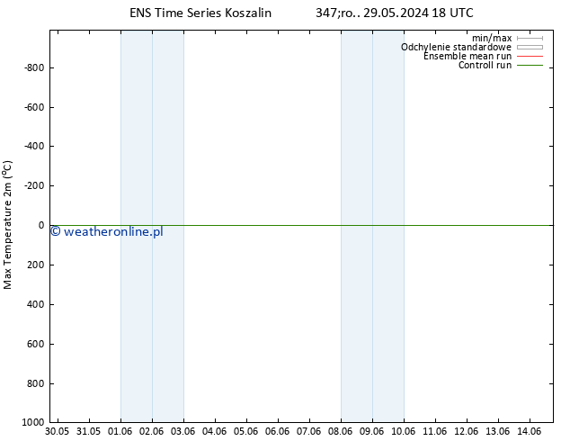 Max. Temperatura (2m) GEFS TS pt. 31.05.2024 18 UTC