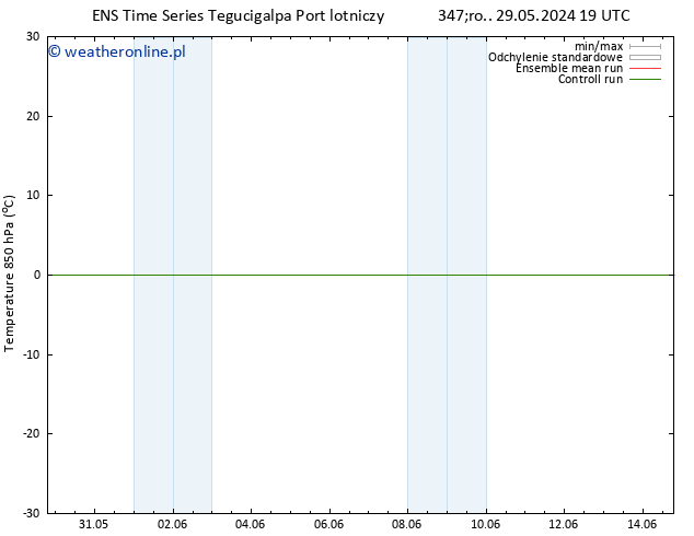 Temp. 850 hPa GEFS TS wto. 11.06.2024 19 UTC