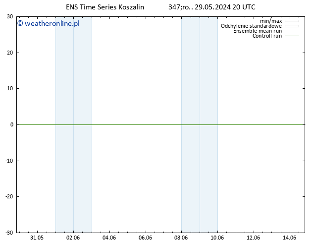wiatr 10 m GEFS TS czw. 30.05.2024 02 UTC