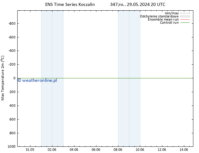 Max. Temperatura (2m) GEFS TS czw. 30.05.2024 20 UTC