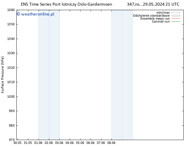 ciśnienie GEFS TS wto. 04.06.2024 09 UTC