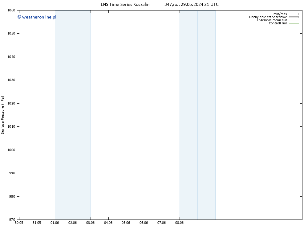 ciśnienie GEFS TS śro. 12.06.2024 09 UTC