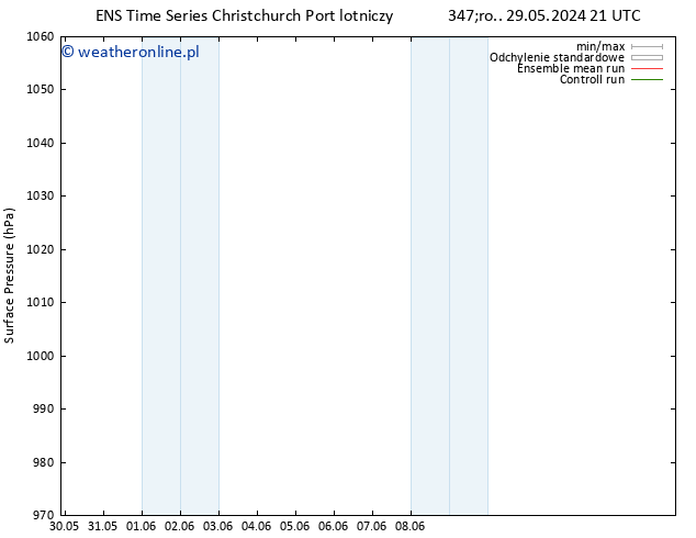 ciśnienie GEFS TS nie. 02.06.2024 21 UTC