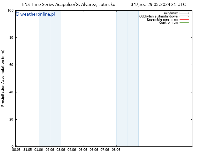 Precipitation accum. GEFS TS wto. 11.06.2024 21 UTC