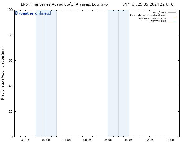 Precipitation accum. GEFS TS śro. 05.06.2024 22 UTC