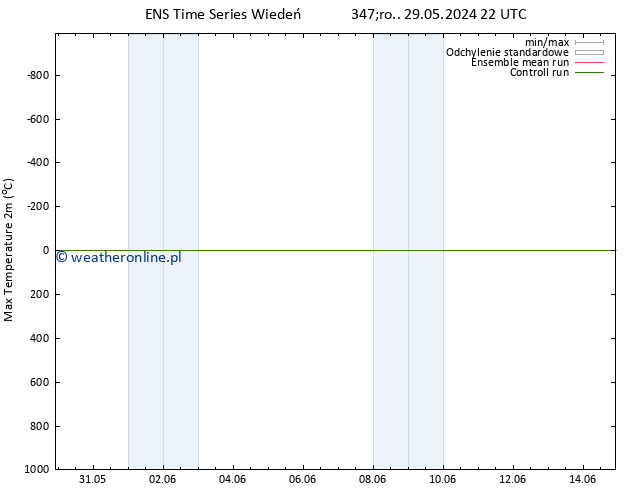 Max. Temperatura (2m) GEFS TS czw. 30.05.2024 04 UTC