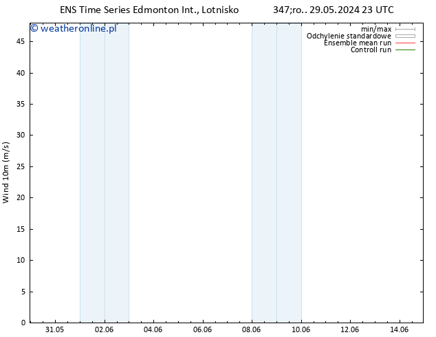 wiatr 10 m GEFS TS pt. 31.05.2024 11 UTC