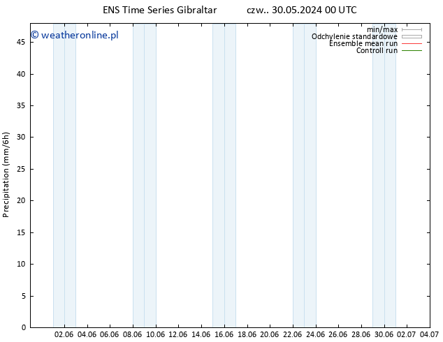 opad GEFS TS czw. 30.05.2024 06 UTC