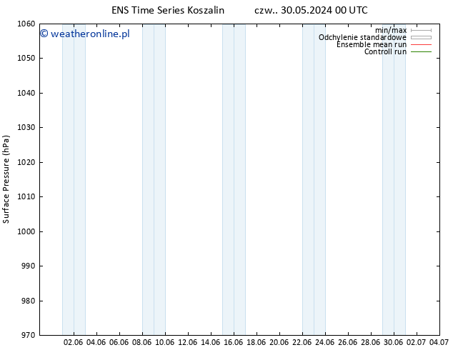 ciśnienie GEFS TS so. 01.06.2024 00 UTC