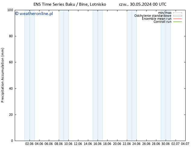 Precipitation accum. GEFS TS so. 15.06.2024 00 UTC