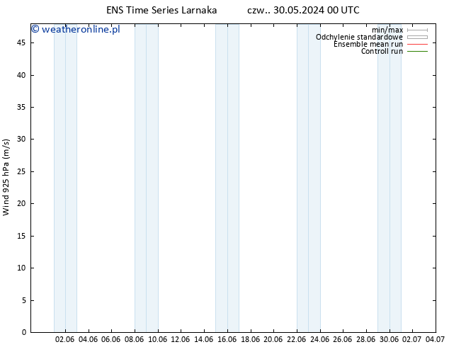 wiatr 925 hPa GEFS TS czw. 30.05.2024 06 UTC