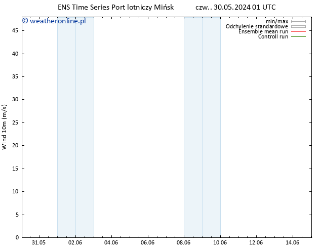 wiatr 10 m GEFS TS nie. 09.06.2024 01 UTC