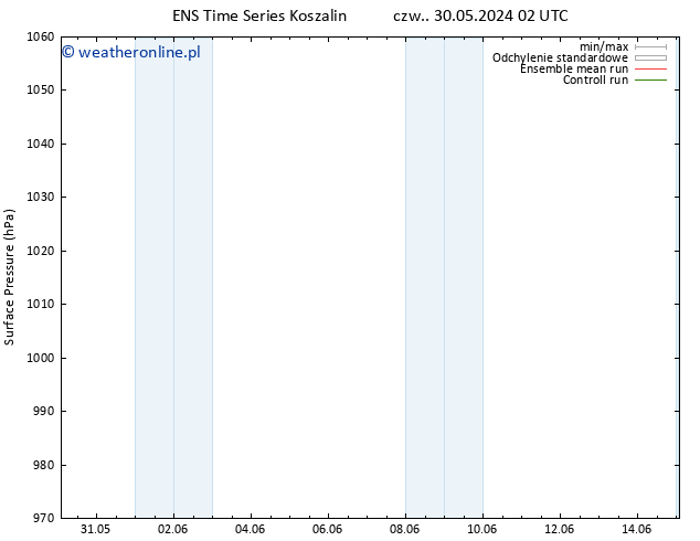 ciśnienie GEFS TS czw. 30.05.2024 08 UTC